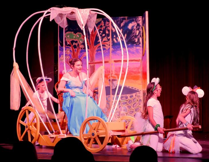 Cinderella script for kids